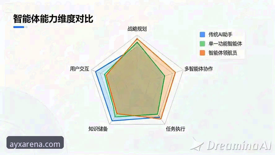 AYX爱游戏体育游戏平台对比 AYX爱游戏平台深度评测:从版本迭代到安全体系的多维对比分析